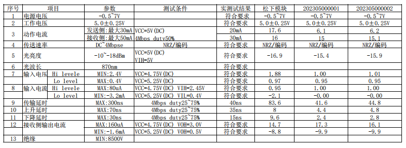 1X8光？？？？？？？？ FT ENQD55301数据
